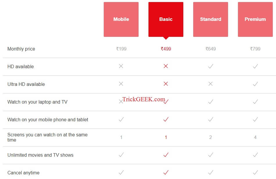 Netflix Premium Account Plan's 2020